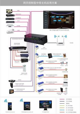 凱圖電子為華帝集團展廳打造智能控制系統與網絡設備解決方案