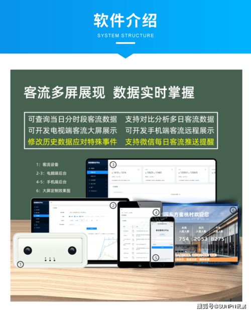 3D精準客流統計系統 網絡智能設備的技術革新與應用價值